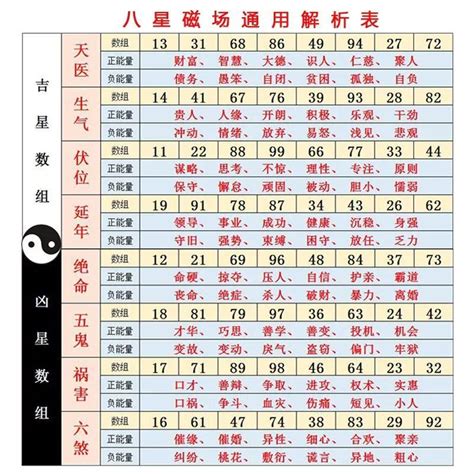 數字吉祥|數字易經對照表，手機、車牌尾數看吉凶！